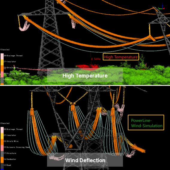 LiPowerline Conditions Simulation & Early Warning